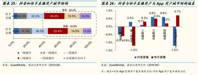 全网最低价刷快手双击-代刷24小时自助下单平台,低价刷快手死粉网站,微博黄v号自助购买 全网最低价刷快手双击-代刷24小时自助下单平台,低价刷快手死粉网站,微博黄v号自助购买