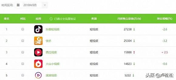 一元涨五十快手活粉,直播场观27万,播放2.5亿,高流量老年视频号的变现怎么做?-我是钱 一元涨五十快手活粉,直播场观27万,播放2.5亿,高流量老年视频号的变现怎么做?-我是钱