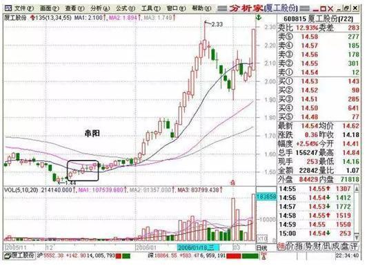 皇梦在线刷圈圈赞源码.zip-第一资源网 皇梦在线刷圈圈赞源码.zip-第一资源网