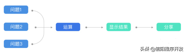小程序流量主1000uv代刷代开通流量主流量主开通稳定-互站网 小程序流量主1000uv代刷代开通流量主流量主开通稳定-互站网