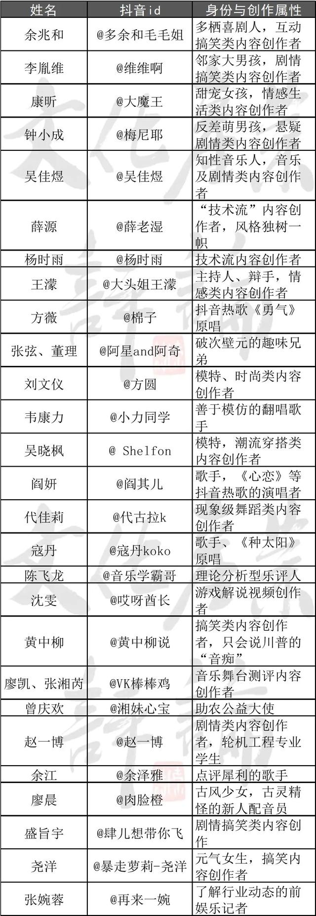抖音里面刷到的顶赞传奇合集-抖音里面看到的顶赞传奇大全-我爱秘籍 抖音里面刷到的顶赞传奇合集-抖音里面看到的顶赞传奇大全-我爱秘籍