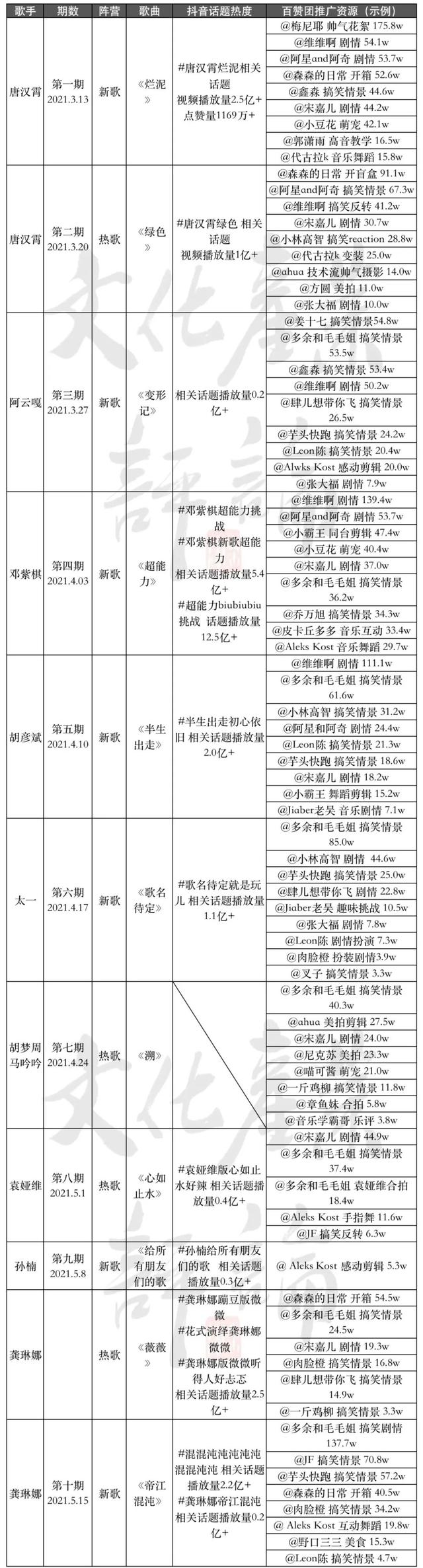 抖音里面刷到的顶赞传奇合集-抖音里面看到的顶赞传奇大全-我爱秘籍 抖音里面刷到的顶赞传奇合集-抖音里面看到的顶赞传奇大全-我爱秘籍