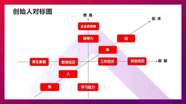 雷军的博客|雷军:人因梦想而伟大 雷军的博客|雷军:人因梦想而伟大