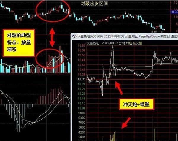有多少人在14点35以后补仓了能点个赞吗_北斗星通(002151)股吧_东方财富网股吧 有多少人在14点35以后补仓了能点个赞吗_北斗星通(002151)股吧_东方财富网股吧