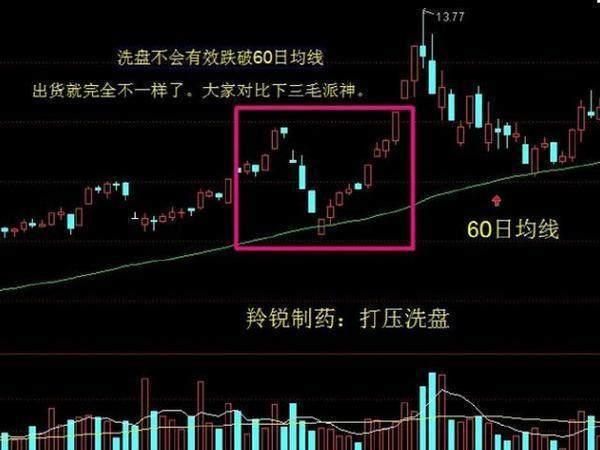 有多少人在14点35以后补仓了能点个赞吗_北斗星通(002151)股吧_东方财富网股吧 有多少人在14点35以后补仓了能点个赞吗_北斗星通(002151)股吧_东方财富网股吧
