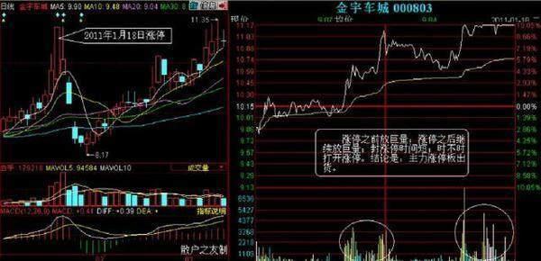 有多少人在14点35以后补仓了能点个赞吗_北斗星通(002151)股吧_东方财富网股吧 有多少人在14点35以后补仓了能点个赞吗_北斗星通(002151)股吧_东方财富网股吧