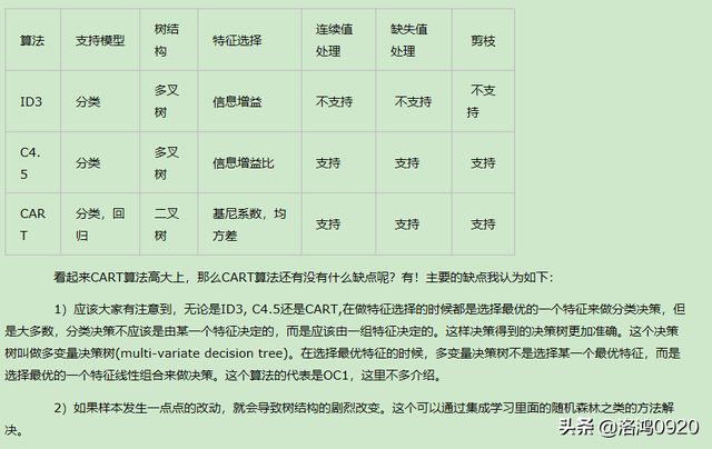 JS刷算法题:二叉树-外婆的-博客园 JS刷算法题:二叉树-外婆的-博客园