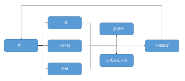 斗鱼tv怎么送鱼丸给主播怎么签到和分享领取鱼丸【百科全说】 斗鱼tv怎么送鱼丸给主播怎么签到和分享领取鱼丸【百科全说】