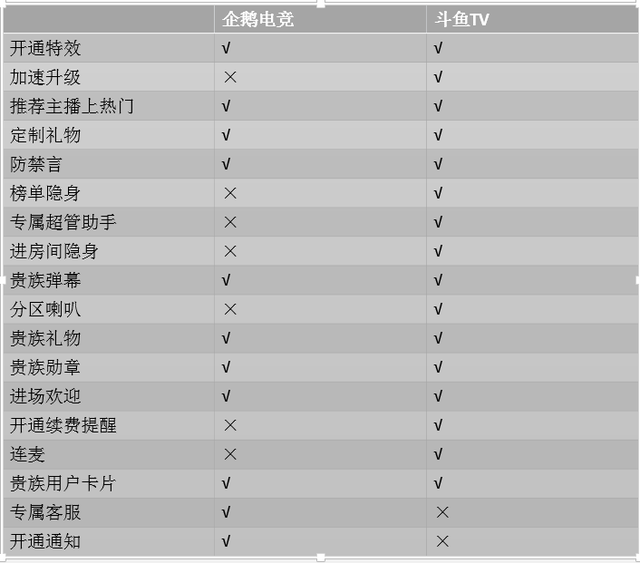 斗鱼tv怎么送鱼丸给主播怎么签到和分享领取鱼丸【百科全说】 斗鱼tv怎么送鱼丸给主播怎么签到和分享领取鱼丸【百科全说】