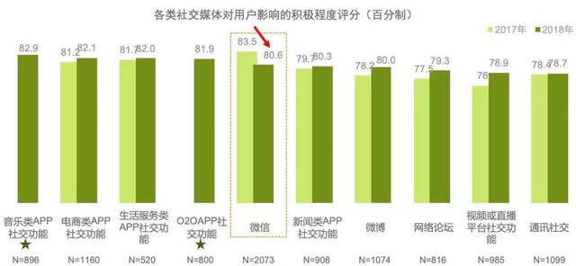腾讯游戏一天狂揽4.5亿,微信挑商业化重担|金融科技|微信|腾讯游戏_新浪新闻 腾讯游戏一天狂揽4.5亿,微信挑商业化重担|金融科技|微信|腾讯游戏_新浪新闻