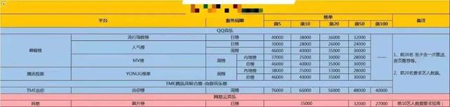 2020网易云音乐如何快速刷等级的?在线代刷等级的网站平台怎么刷?-助推者 2020网易云音乐如何快速刷等级的?在线代刷等级的网站平台怎么刷?-助推者
