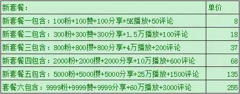 抖音快手微信视频号公众平台粉丝点赞在线自助下单平台-大学生兼职网-【大学生兼职吧、全职招聘平台】 抖音快手微信视频号公众平台粉丝点赞在线自助下单平台-大学生兼职网-【大学生兼职吧、全职招聘平台】