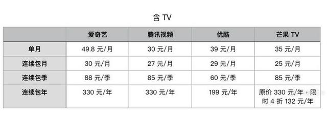 如何购买腾讯视频VIP最划算?这里有一份最全攻略 如何购买腾讯视频VIP最划算?这里有一份最全攻略