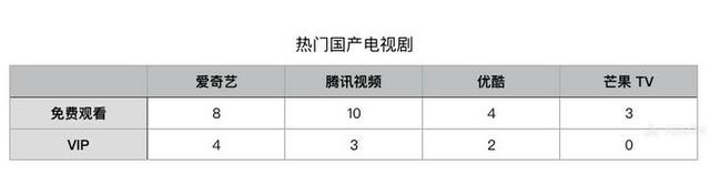 如何购买腾讯视频VIP最划算?这里有一份最全攻略 如何购买腾讯视频VIP最划算?这里有一份最全攻略