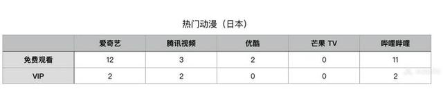 如何购买腾讯视频VIP最划算?这里有一份最全攻略 如何购买腾讯视频VIP最划算?这里有一份最全攻略