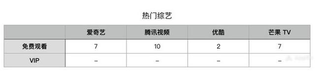 如何购买腾讯视频VIP最划算?这里有一份最全攻略 如何购买腾讯视频VIP最划算?这里有一份最全攻略