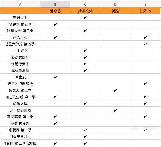 如何购买腾讯视频VIP最划算?这里有一份最全攻略 如何购买腾讯视频VIP最划算?这里有一份最全攻略