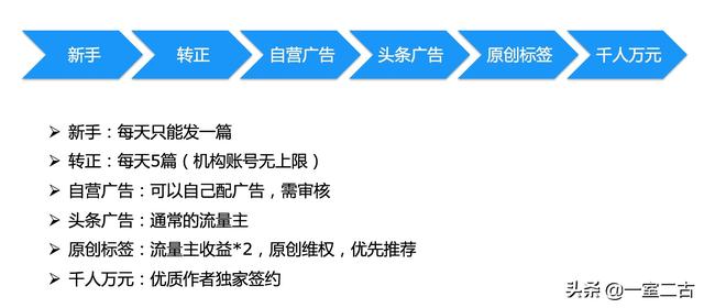 搜狗问问-搜狗旗下最大互动问答社区 搜狗问问-搜狗旗下最大互动问答社区