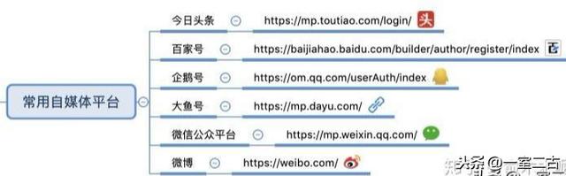 搜狗问问-搜狗旗下最大互动问答社区 搜狗问问-搜狗旗下最大互动问答社区