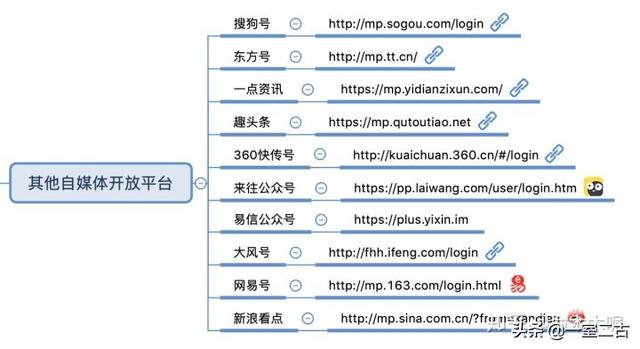 搜狗问问-搜狗旗下最大互动问答社区 搜狗问问-搜狗旗下最大互动问答社区