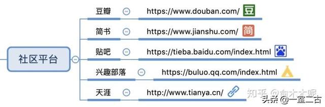 搜狗问问-搜狗旗下最大互动问答社区 搜狗问问-搜狗旗下最大互动问答社区
