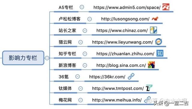 搜狗问问-搜狗旗下最大互动问答社区 搜狗问问-搜狗旗下最大互动问答社区