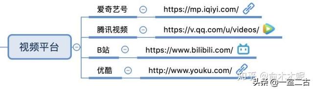 搜狗问问-搜狗旗下最大互动问答社区 搜狗问问-搜狗旗下最大互动问答社区
