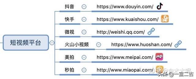 搜狗问问-搜狗旗下最大互动问答社区 搜狗问问-搜狗旗下最大互动问答社区