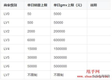 抖音小店刷好评多少钱一个?注意事项有哪些?-卖家网 抖音小店刷好评多少钱一个?注意事项有哪些?-卖家网