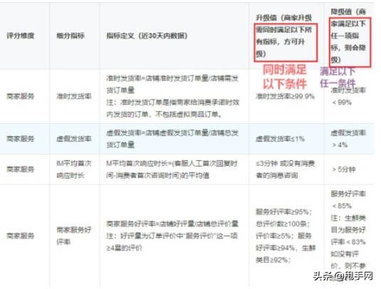 抖音小店刷好评多少钱一个?注意事项有哪些?-卖家网 抖音小店刷好评多少钱一个?注意事项有哪些?-卖家网