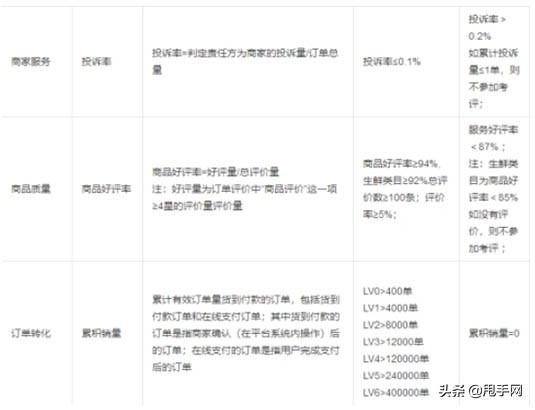 抖音小店刷好评多少钱一个?注意事项有哪些?-卖家网 抖音小店刷好评多少钱一个?注意事项有哪些?-卖家网