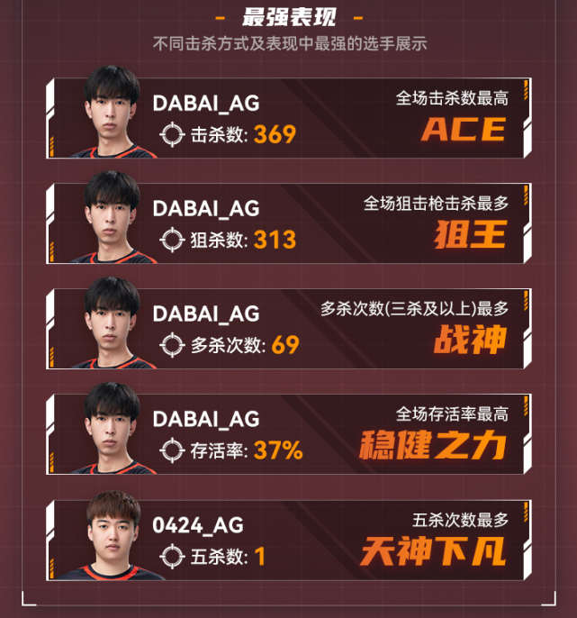 CFHD职业联赛的简单介绍
