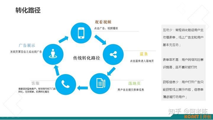 关于快手信息流广告-刊例.ppt-原创力文档的信息