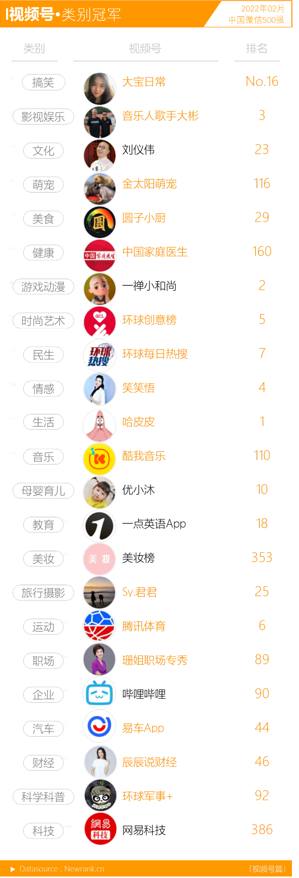 山东姑娘晋级《黄金100秒》获赞高手在民间|星光大道|央视|幸福账单|我是大明星|中央电视台_网易娱乐 山东姑娘晋级《黄金100秒》获赞高手在民间|星光大道|央视|幸福账单|我是大明星|中央电视台_网易娱乐
