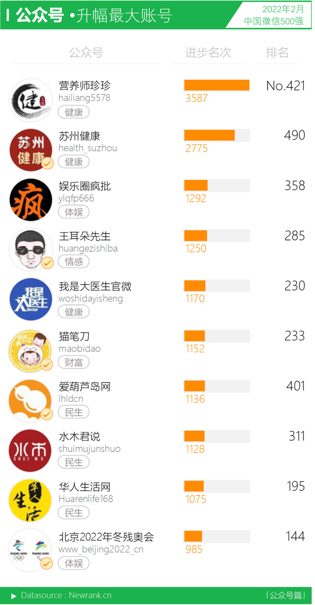 山东姑娘晋级《黄金100秒》获赞高手在民间|星光大道|央视|幸福账单|我是大明星|中央电视台_网易娱乐 山东姑娘晋级《黄金100秒》获赞高手在民间|星光大道|央视|幸福账单|我是大明星|中央电视台_网易娱乐