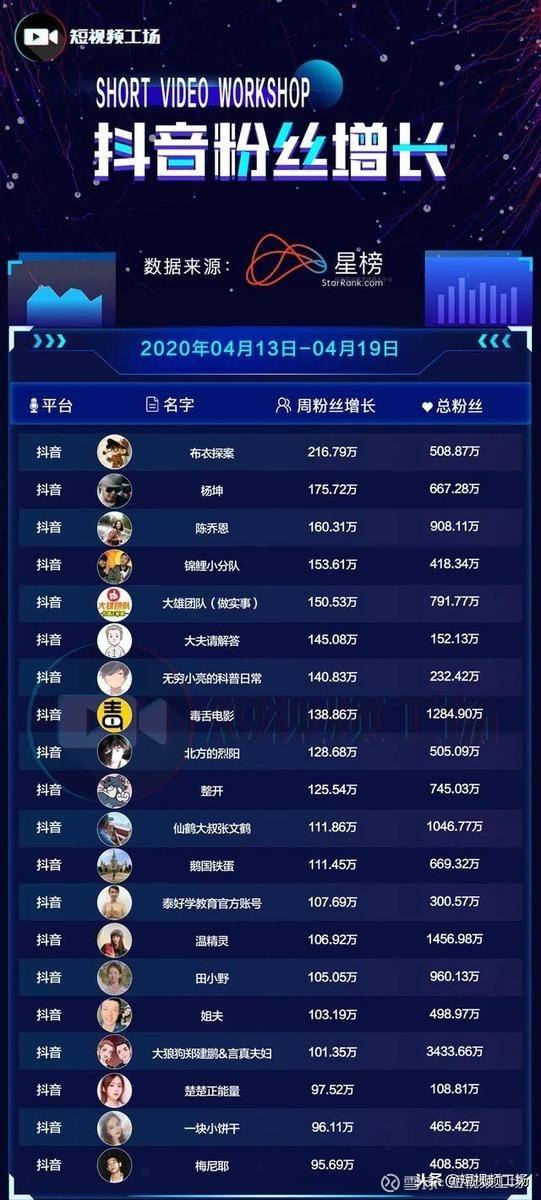 包含快手刷双击30个赞_刷抖音快手赞-卡盟代刷网的词条