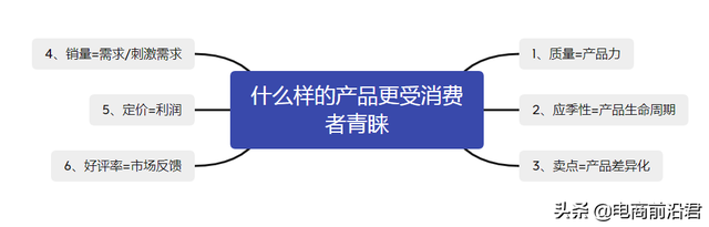淘宝不刷单怎么出爆款?有哪些方法?-亲民创业网 淘宝不刷单怎么出爆款?有哪些方法?-亲民创业网
