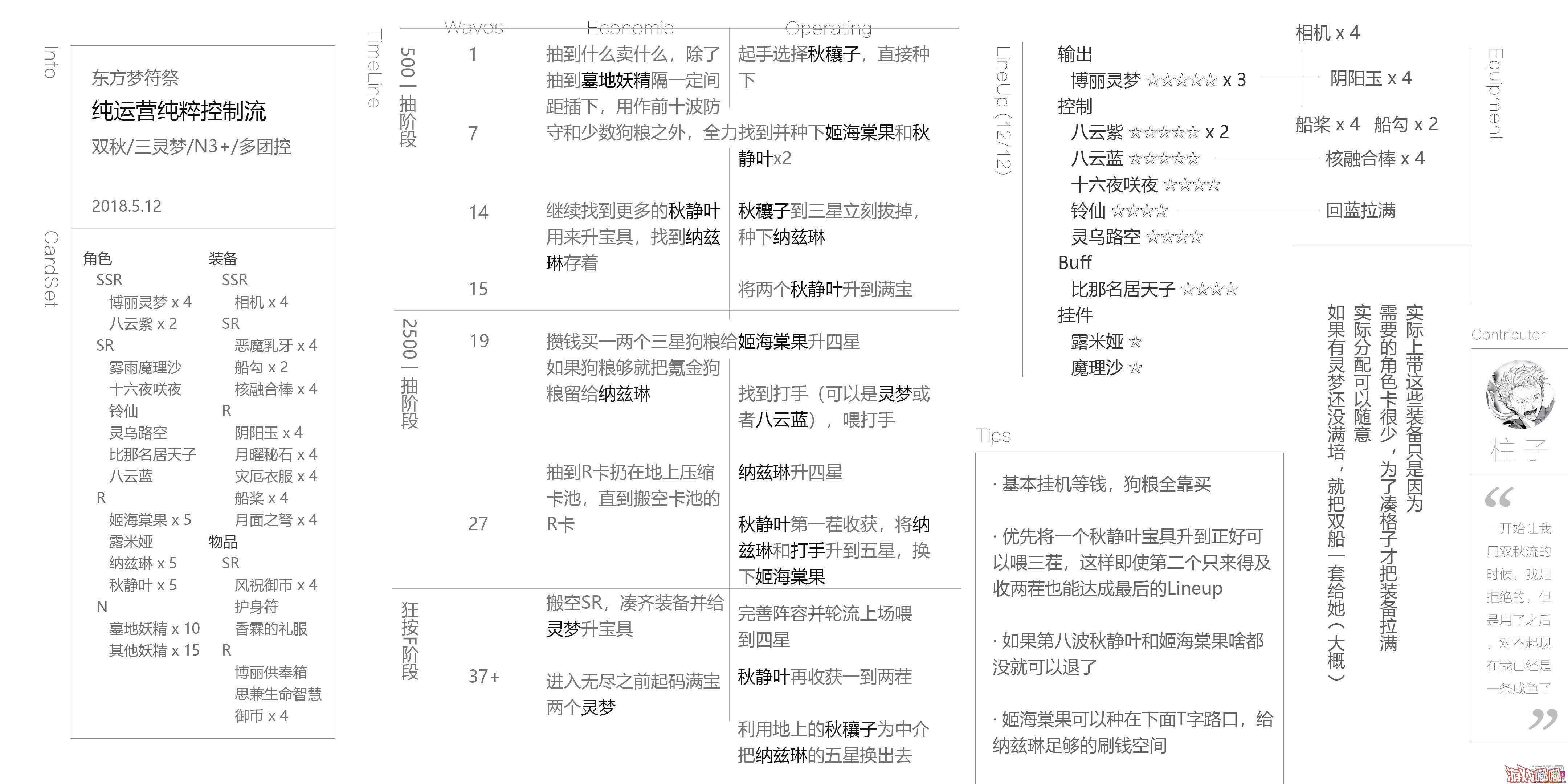 东方梦符祭挂机过N4通关阵容刷玉带人N4通关攻略-斗玩网的简单介绍
