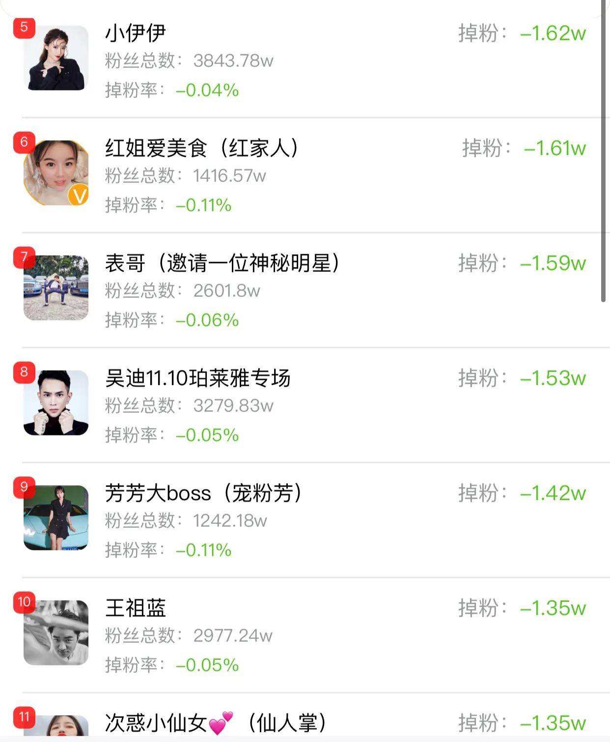 包含免费涨快手粉丝神器快手涨粉软件不花钱_游戏狗的词条