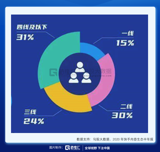 包含刷单公司谈抖音快手直播刷量：平台很难监管|刷量_新浪财经_新浪网的词条