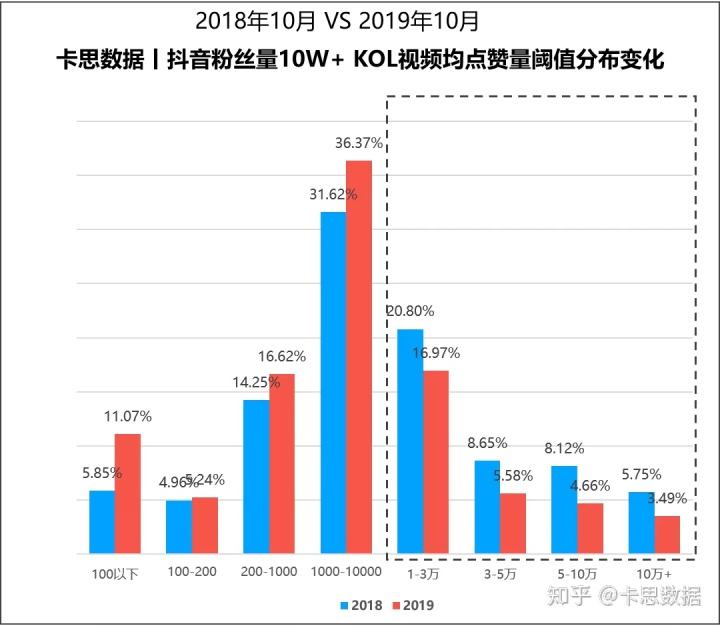 关于dnf卡盟现在最稳定的辅助-刷赞网址推广抖音免费,快手低价代刷网,抖音1元100个粉丝网站,抖音评论代刷网的信息