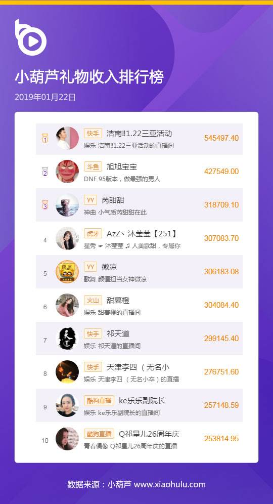 包含皮皮全网最低代刷_给快手作品双击网站_一新秒单网代刷系统的词条