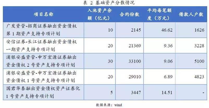 关于债权换购本金保障计划的信息