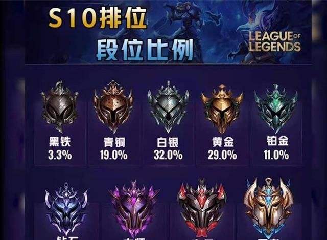 LOL直播公约防止不良现象LOL主播代练受惩罚_TechWeb的简单介绍