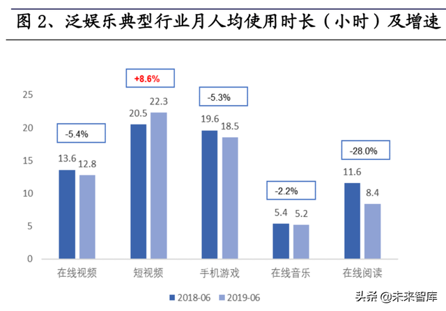 短视频熟了,但抖快还没有|互联网|直播|b站|快手_网易订阅 短视频熟了,但抖快还没有|互联网|直播|b站|快手_网易订阅