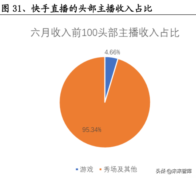 短视频熟了,但抖快还没有|互联网|直播|b站|快手_网易订阅 短视频熟了,但抖快还没有|互联网|直播|b站|快手_网易订阅