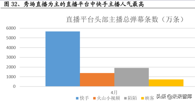 短视频熟了,但抖快还没有|互联网|直播|b站|快手_网易订阅 短视频熟了,但抖快还没有|互联网|直播|b站|快手_网易订阅