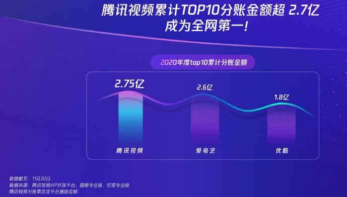 包含腾讯视频VIP4折啦！限时特价速抢！手慢无~_腾讯新闻的词条