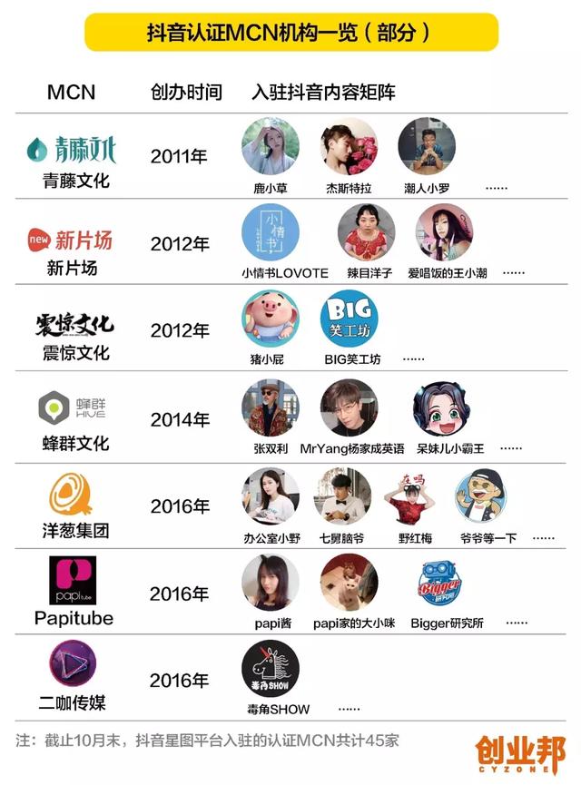 抖音致富:答案茶、洋葱集团、Papitube等「掘金者们」_网易订阅 抖音致富:答案茶、洋葱集团、Papitube等「掘金者们」_网易订阅