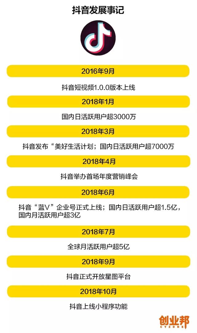 抖音致富:答案茶、洋葱集团、Papitube等「掘金者们」_网易订阅 抖音致富:答案茶、洋葱集团、Papitube等「掘金者们」_网易订阅